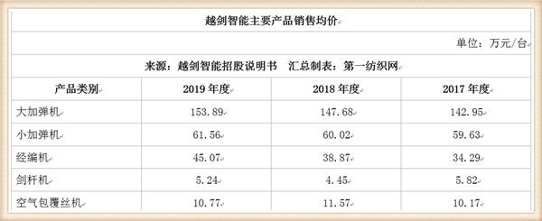 纺机龙头越剑智能登陆a股狂砸9亿在绍兴建智能生产基地等项目