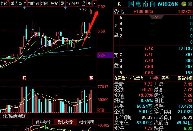 热点个股解读 $国电南自(600268)