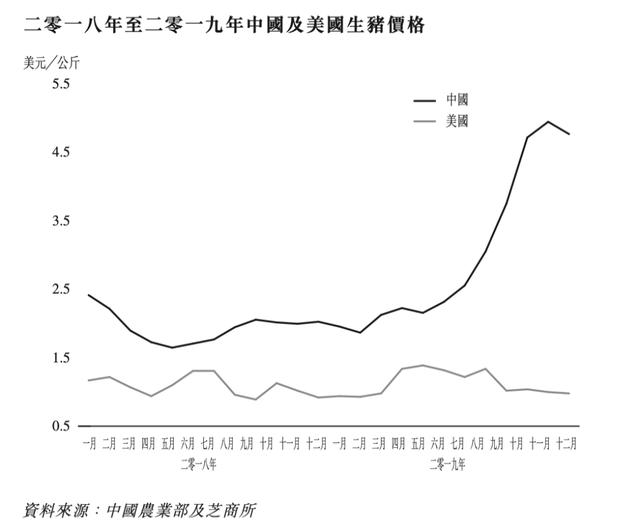 全球最大猪厂宣布"无限期关闭"！1000亿养猪巨头慌了？