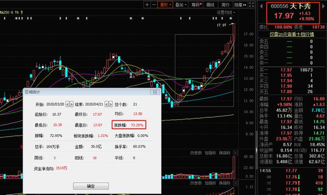 摘帽首日即涨停 它为何这么“秀”？这些个股摘帽预期强烈