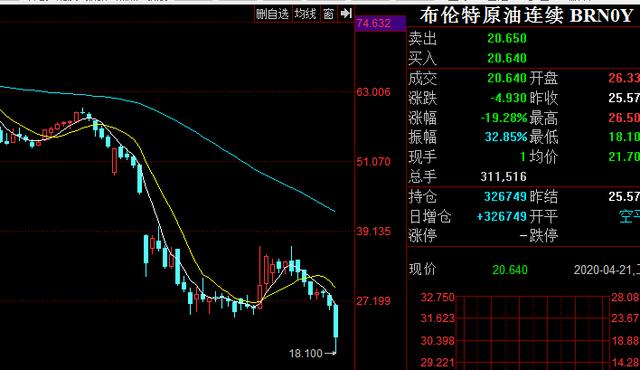 摘帽首日即涨停 它为何这么“秀”？这些个股摘帽预期强烈