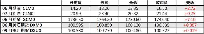 期货报价.png