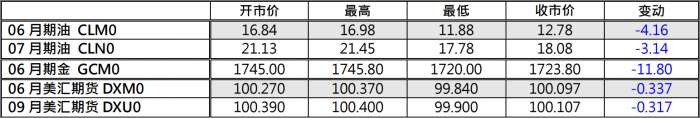 期货报价.png