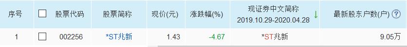 又一奇葩上市公司高管集体“甩锅”，年报被证监会打回重写！