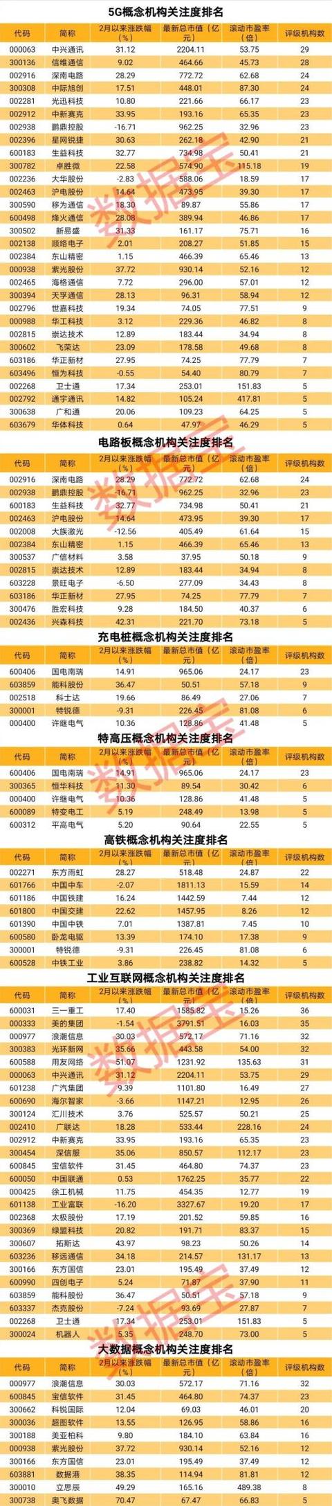 5g大数据充电桩等新基建概念龙头股名单一览