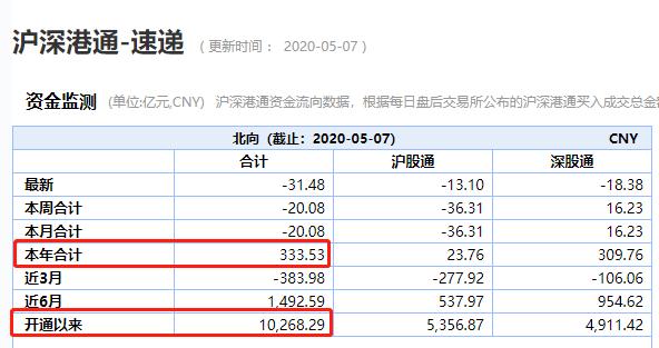 今晚央行放“大招”:取消QFII投资额度限制，A股"嗨翻了"