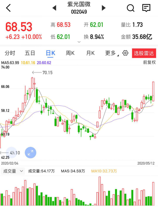 【上海汇正财经】【个股精评】明德生物/紫光国微/东岳硅材