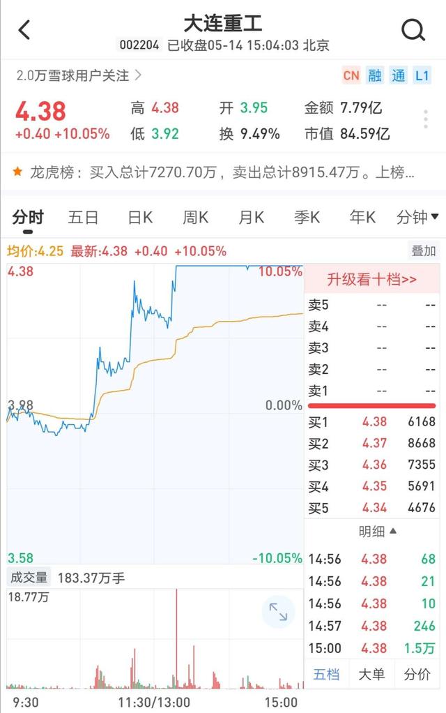 财经 正文    消息面:近日,大连重工(002204)下属装卸事业部为日照港