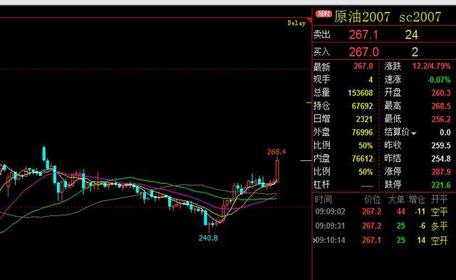 最新wti原油现货价格查询_WTI原油_布伦特原油与wti原油