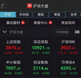 科技股“一夜变天”，A股“报复性消费”：喝酒吃药嗨翻天