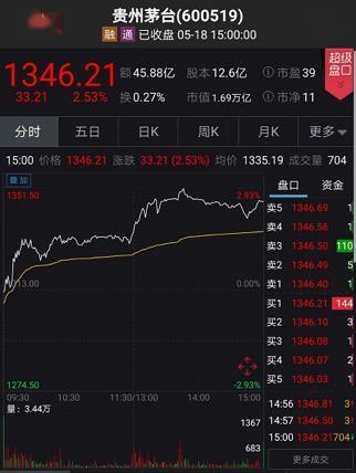 科技股“一夜变天”，A股“报复性消费”：喝酒吃药嗨翻天