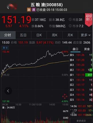 科技股“一夜变天”，A股“报复性消费”：喝酒吃药嗨翻天