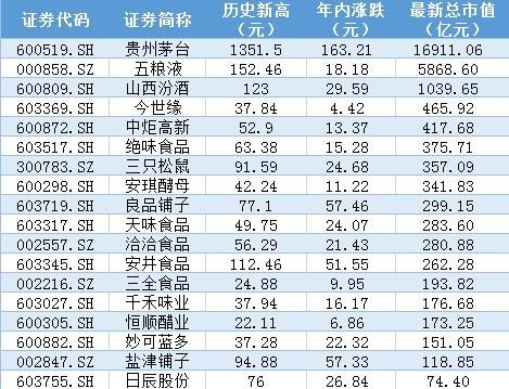 科技股“一夜变天”，A股“报复性消费”：喝酒吃药嗨翻天