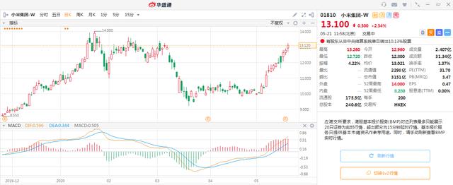 手机销量逆势增长！小米如何在疫情之下实现突围？