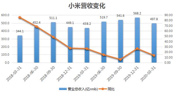 手机销量逆势增长！小米如何在疫情之下实现突围？