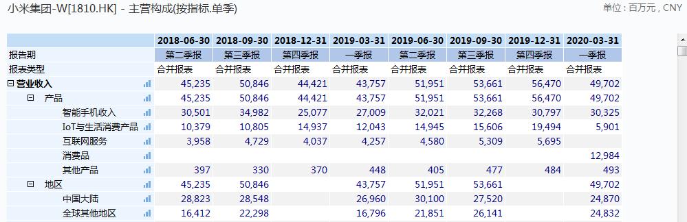 手机销量逆势增长！小米如何在疫情之下实现突围？
