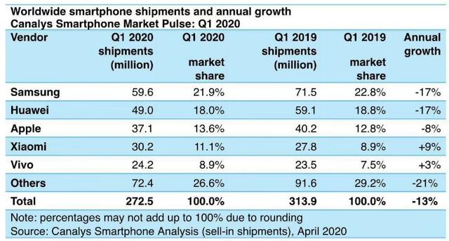 手机销量逆势增长！小米如何在疫情之下实现突围？