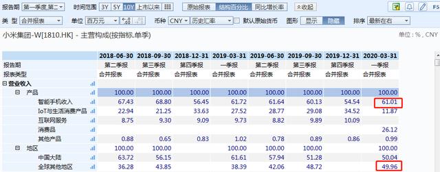 手机销量逆势增长！小米如何在疫情之下实现突围？
