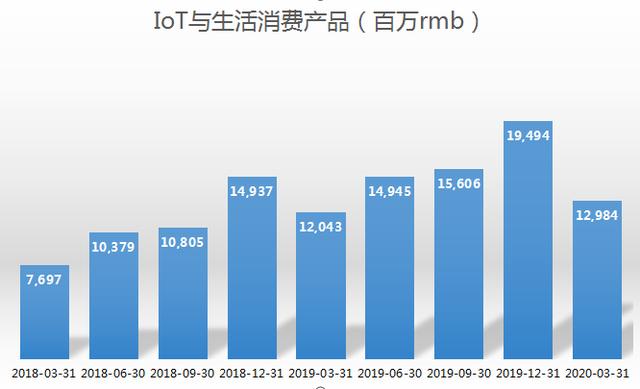 手机销量逆势增长！小米如何在疫情之下实现突围？
