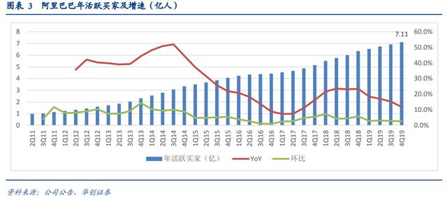 财报前瞻 | 机构强烈看好，阿里依然是“爸爸”？