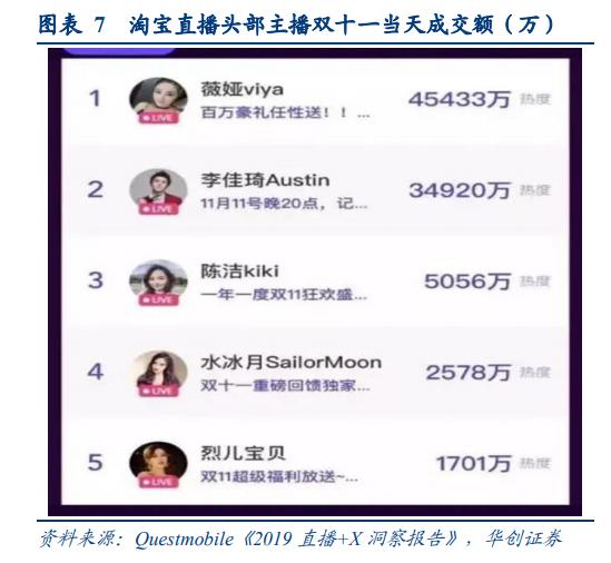 财报前瞻 | 机构强烈看好，阿里依然是“爸爸”？