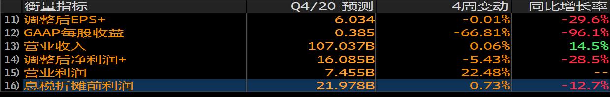 财报前瞻 | 机构强烈看好，阿里依然是“爸爸”？
