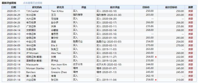 财报前瞻 | 机构强烈看好，阿里依然是“爸爸”？