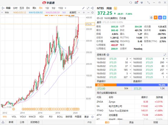 千倍股网易赴港上市！网易到底牛在哪？