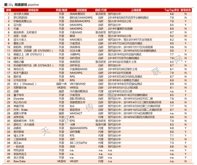 千倍股网易赴港上市！网易到底牛在哪？