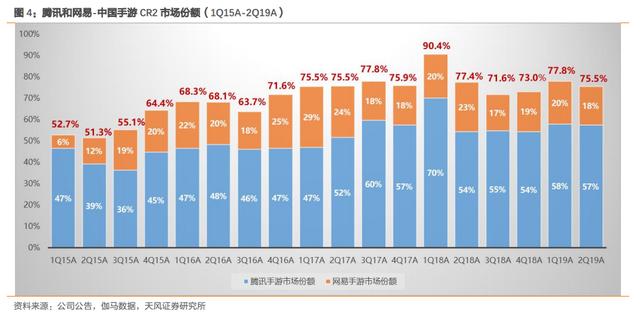 千倍股网易赴港上市！网易到底牛在哪？