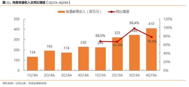 千倍股网易赴港上市！网易到底牛在哪？