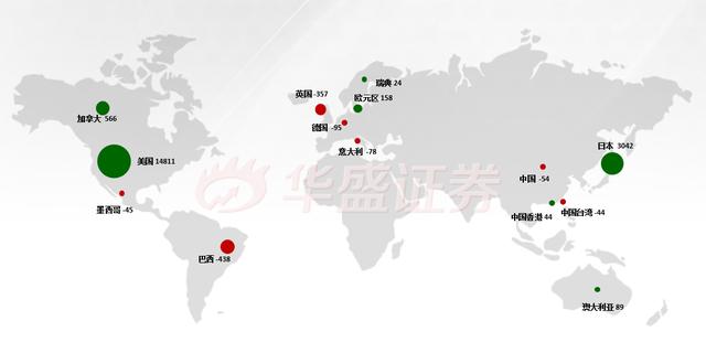 ETF周报丨USO周涨超14%，高盛建议做多巴西