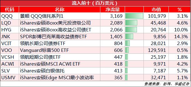 ETF周报丨USO周涨超14%，高盛建议做多巴西