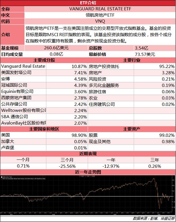 ETF周报丨USO周涨超14%，高盛建议做多巴西