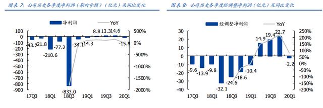 目标市值破万亿！市场为何仍看好营收下滑的美团点评？