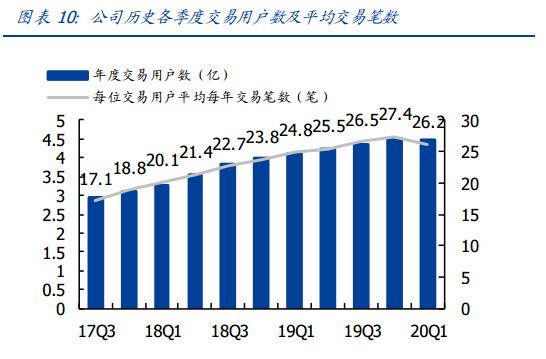 目标市值破万亿！市场为何仍看好营收下滑的美团点评？