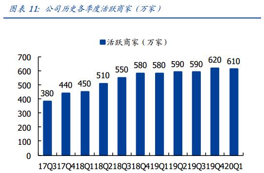 目标市值破万亿！市场为何仍看好营收下滑的美团点评？