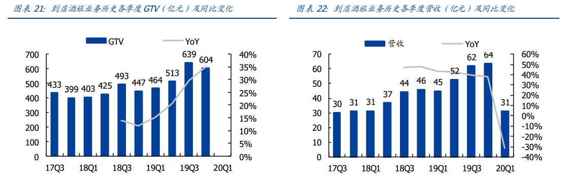 目标市值破万亿！市场为何仍看好营收下滑的美团点评？