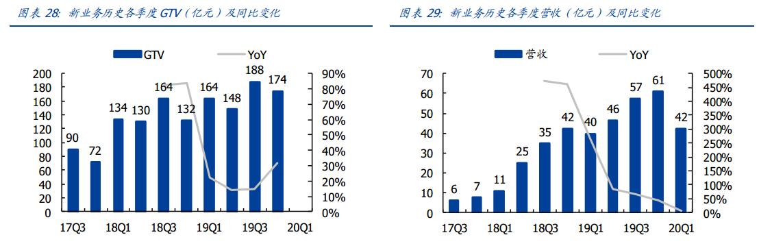 目标市值破万亿！市场为何仍看好营收下滑的美团点评？