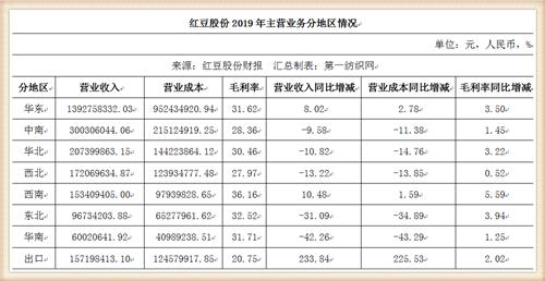 终止6亿扩终端的红豆股份要还银行借款并支付供应商预付款