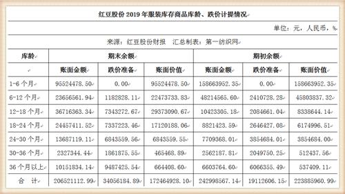 终止6亿扩终端的红豆股份要还银行借款并支付供应商预付款