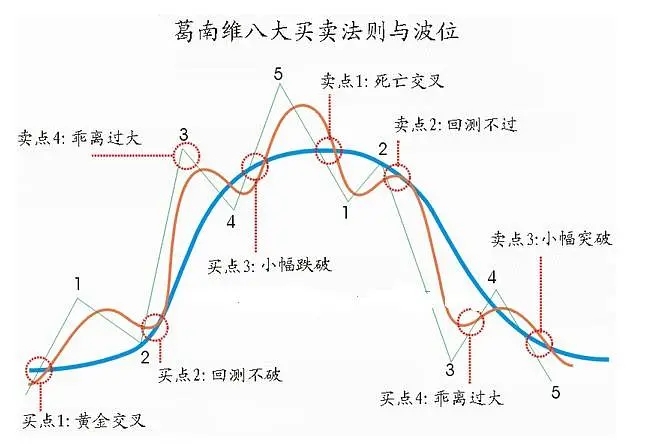 期货境界丨斯坦利克罗的经典策略汇总