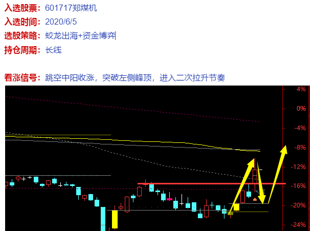 股票 正文 本周一( 6月8号)选入的卫星石化的原因,首先在价格上其在12