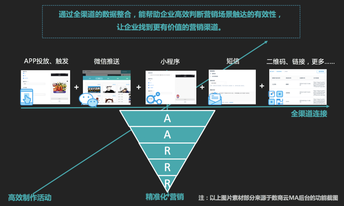 企业业务中台方案加速如何突破增长瓶颈？  第1张