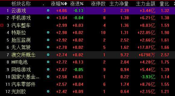 黄斌汉:创业板好事临近?下半年行情正崛起