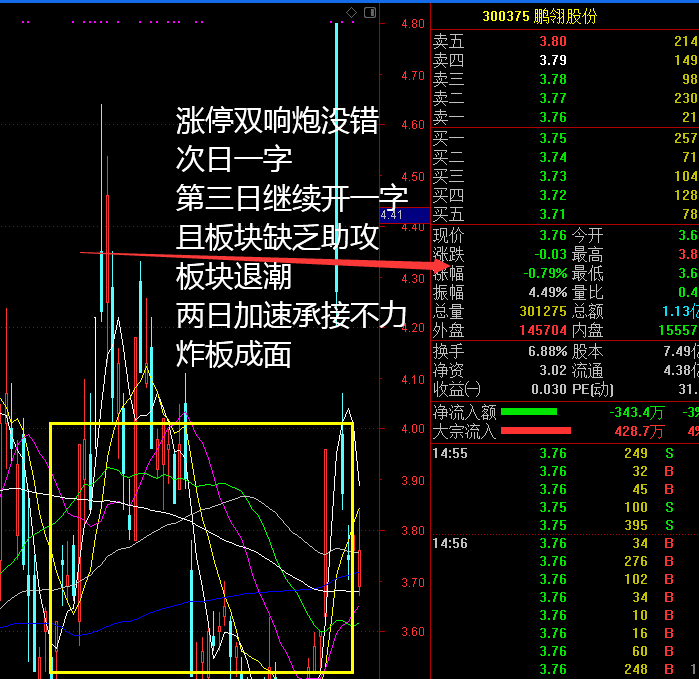 涨停双响炮面与肉 干货收藏版