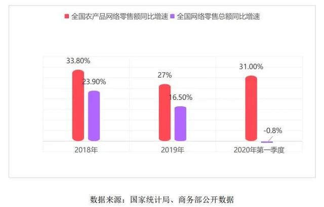 助农不是直播秀更不是货转移它是一个体系活儿