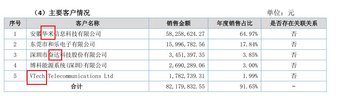 新三板精选层之恒泰科技:小米手环,tws无线耳机的锂电池供应