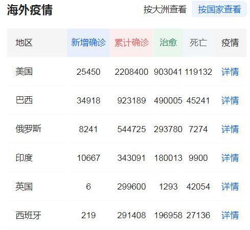 李志林丨北京防疫级别提升，昨大涨后获利回吐