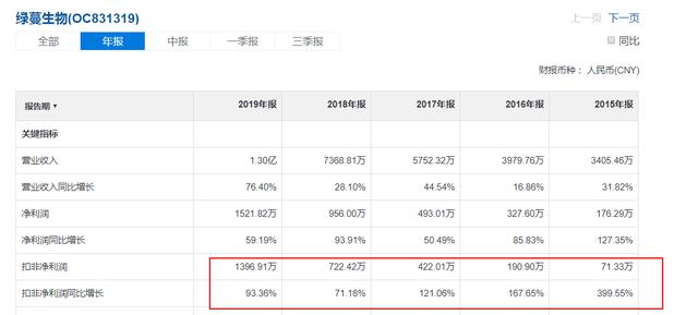 股票 正文 电话,面谈等方式与客户进行交流,最后达成交易.